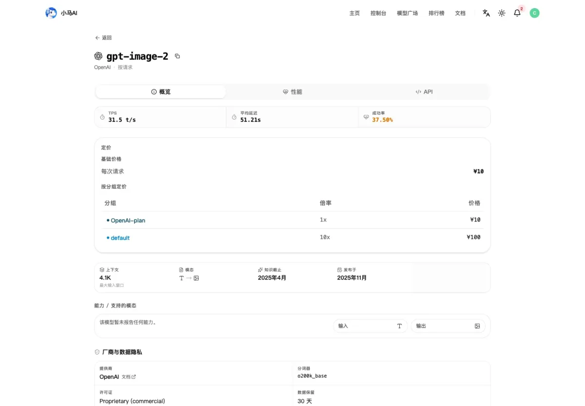 GPT-Image-2 模型详情